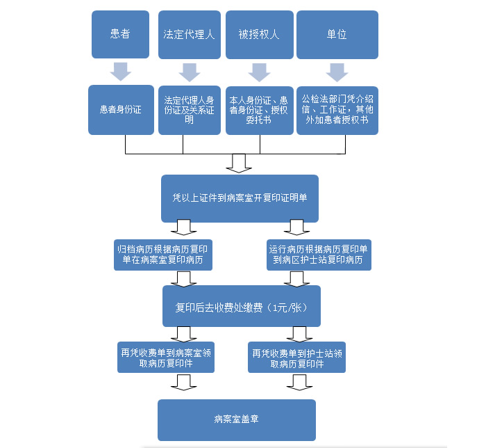 病理复印.jpg